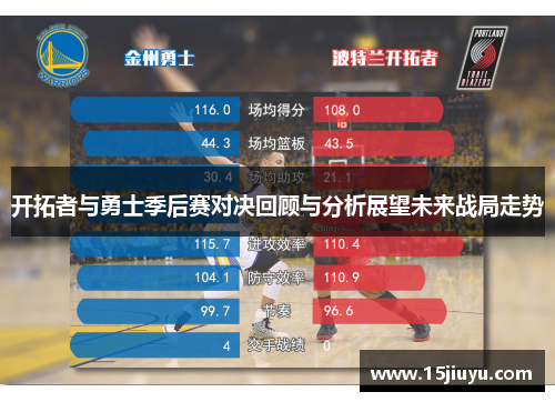 开拓者与勇士季后赛对决回顾与分析展望未来战局走势